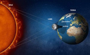 OCCHIO ALL’ECLISSI