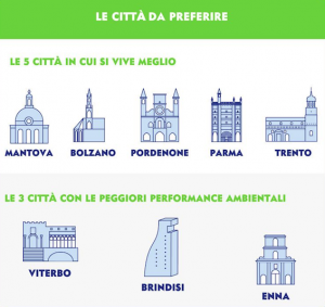 Inquinamento atmosferico: come difendersi?